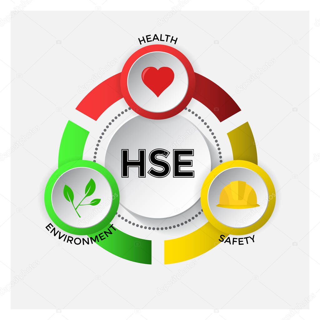 quality-hse